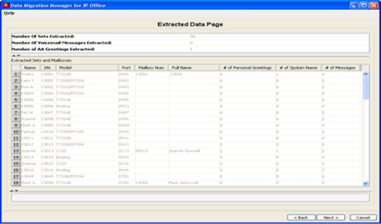 Avaya Data Migration Manager