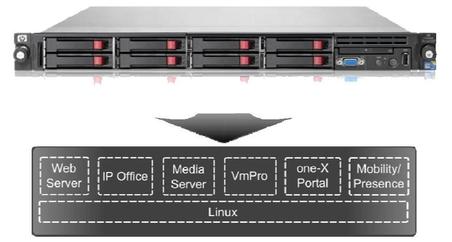 Avaya IP Office Server Edition Primary сервер