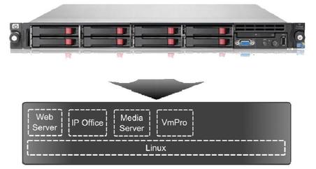Avaya IP Office Server Edition Secondary сервер
